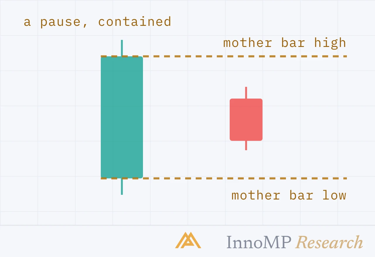 InnoMP Research cover art — a pause is not a turn