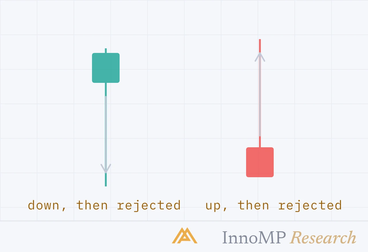 InnoMP Research cover art — the ones worth knowing