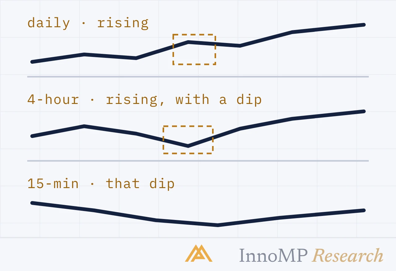 InnoMP Research cover art — which chart, for what