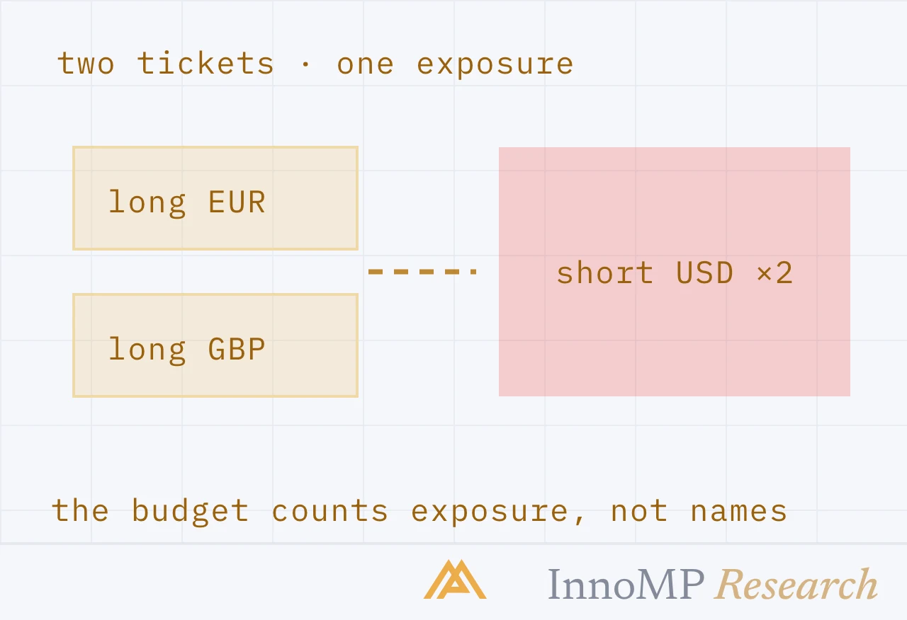 InnoMP Research cover art — two names, one bet