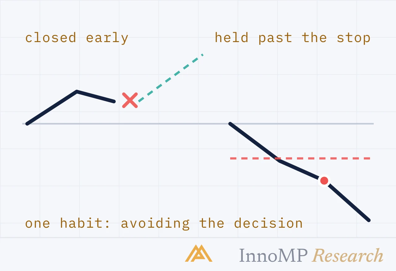 InnoMP Research cover art — one habit, not two