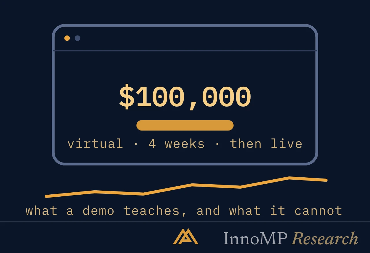 InnoMP Research cover art — practise like it counts