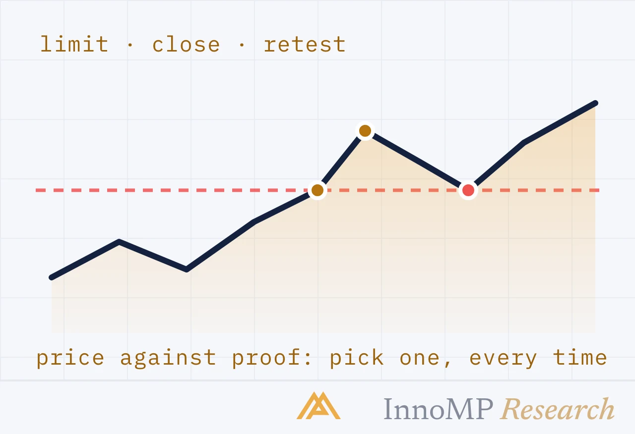 InnoMP Research cover art — price against proof