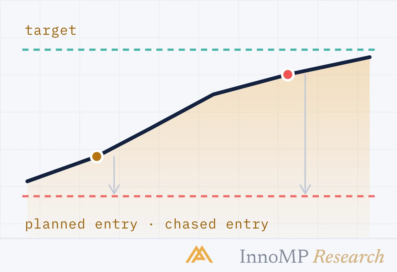 InnoMP Research cover art — the move already missed