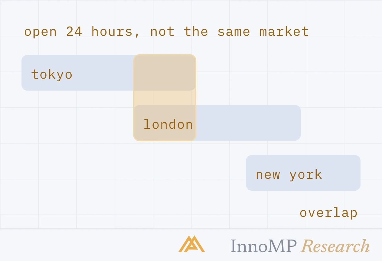 InnoMP Research cover art — 24 hours, three markets