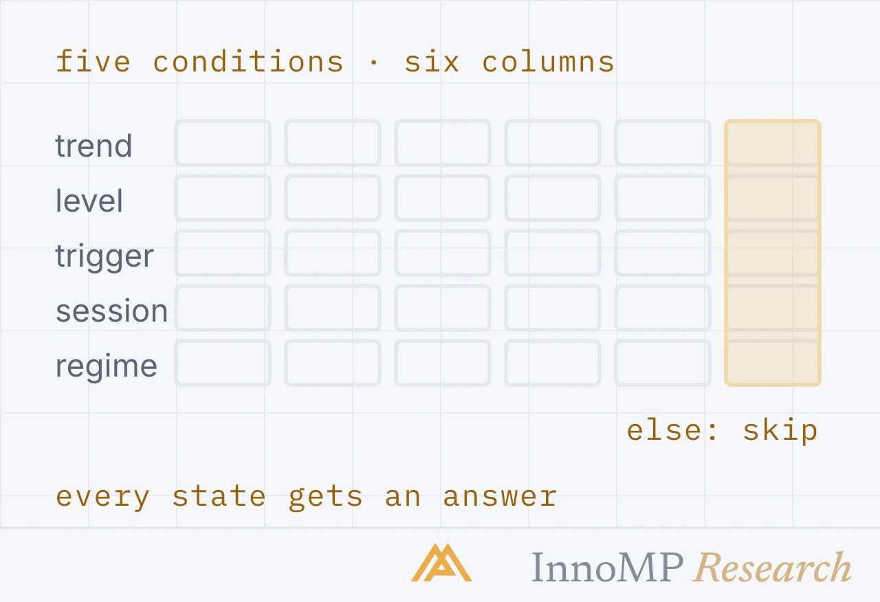 InnoMP Research cover art — an answer for every state