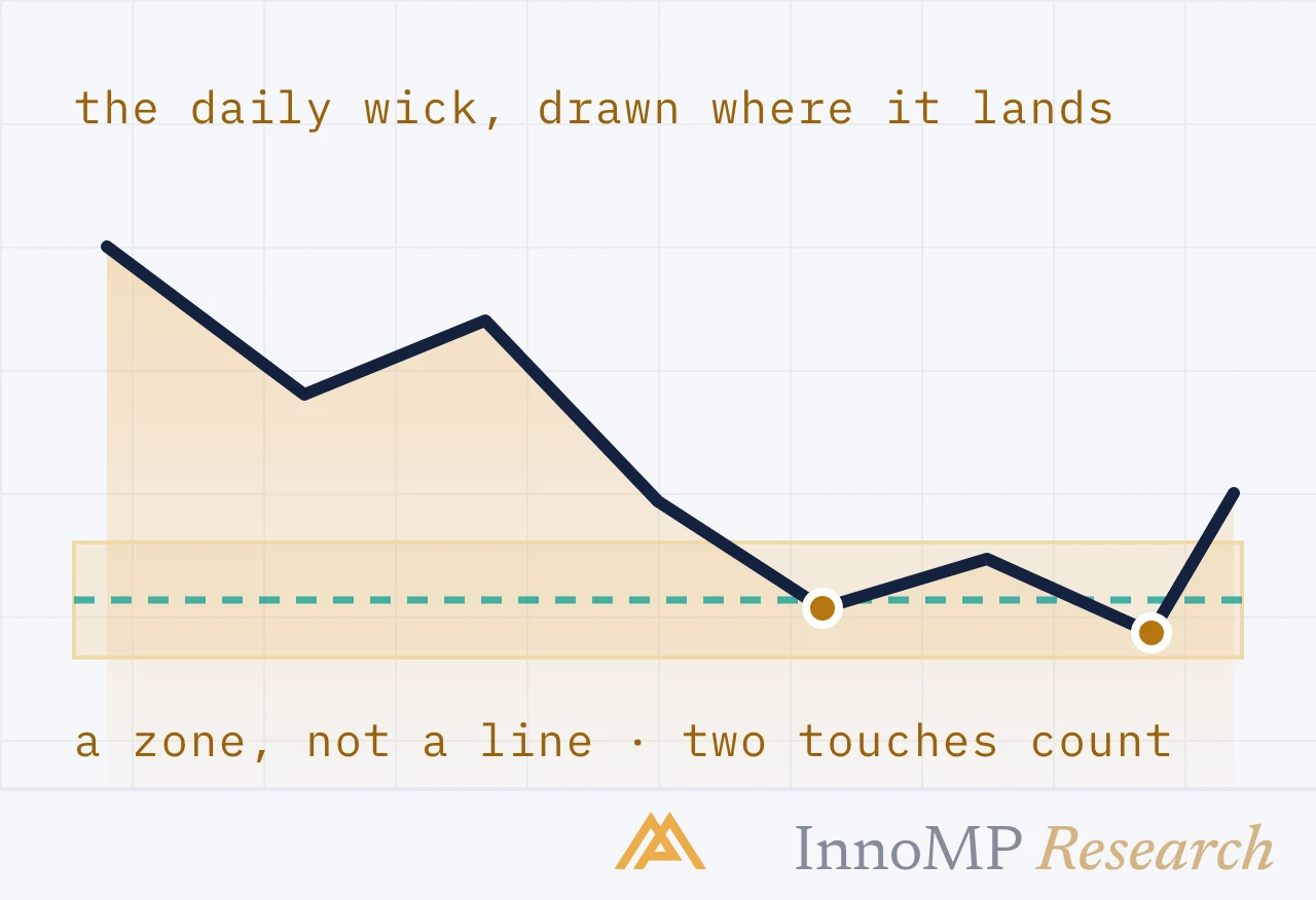 InnoMP Research cover art — a line becomes a zone