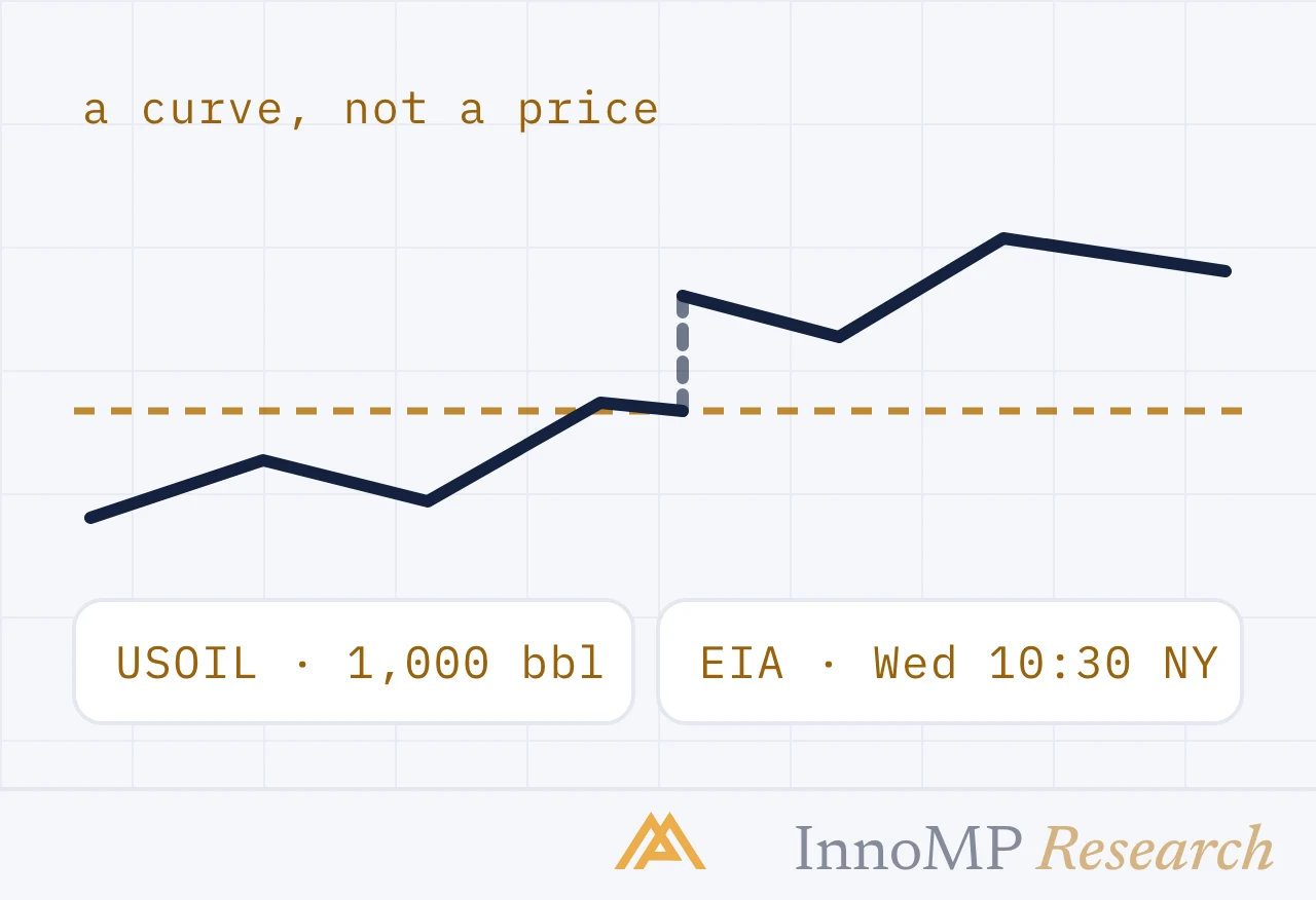 InnoMP Research cover art — a curve, not a price