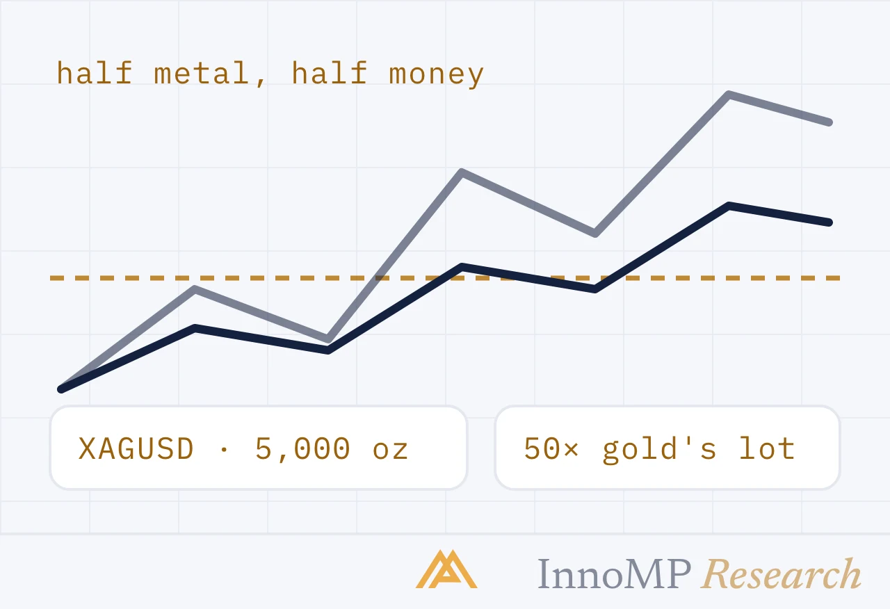 InnoMP Research cover art — half metal, half money