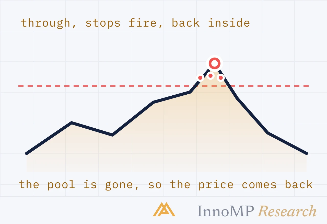 InnoMP Research cover art — the pool, then the return