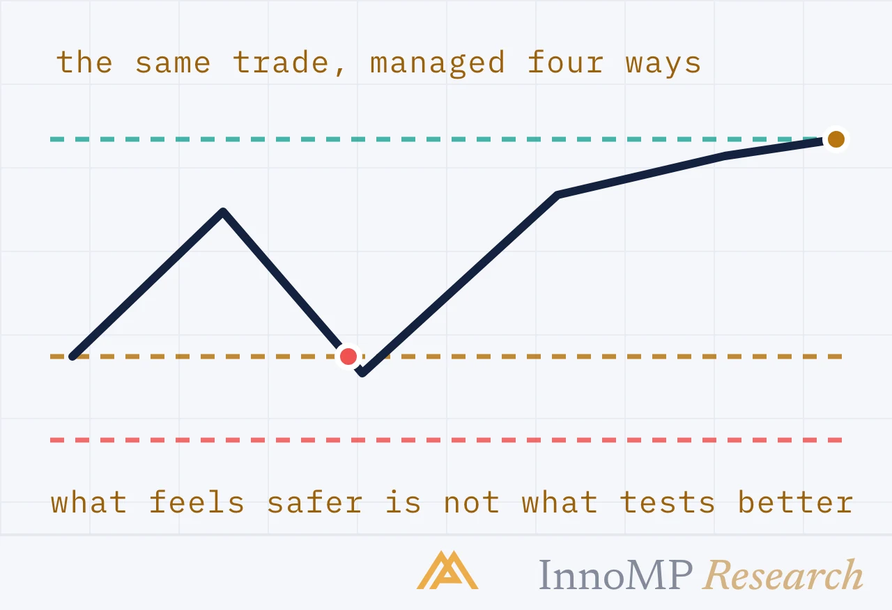 InnoMP Research cover art — feels safer, tests worse