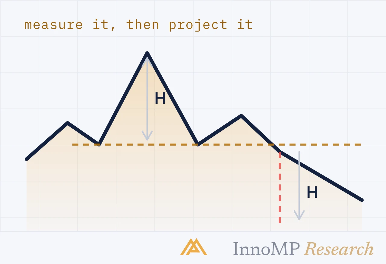InnoMP Research cover art — pattern into target