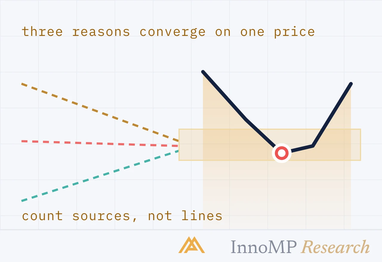 InnoMP Research cover art — count sources, not lines