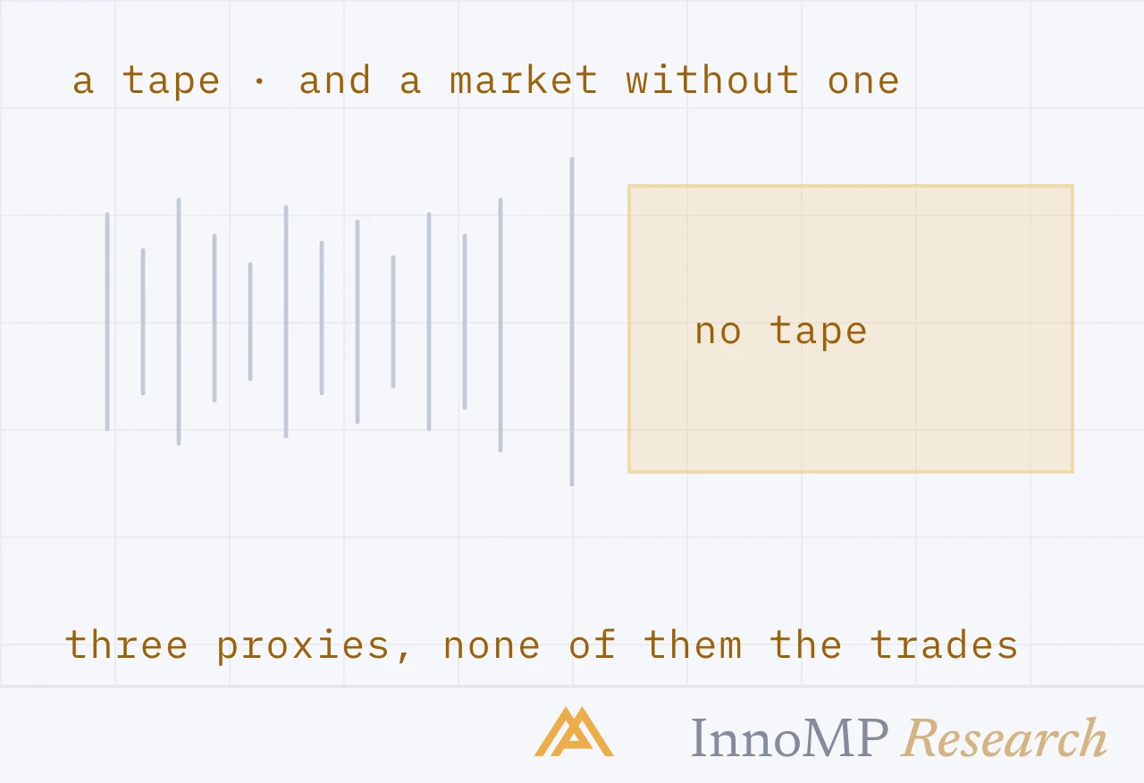 InnoMP Research cover art — proxies, not the tape