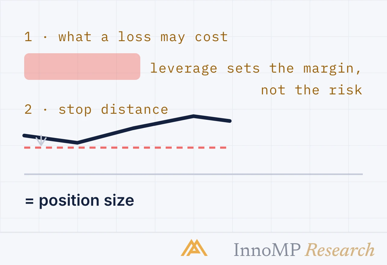 InnoMP Research cover art — size before leverage