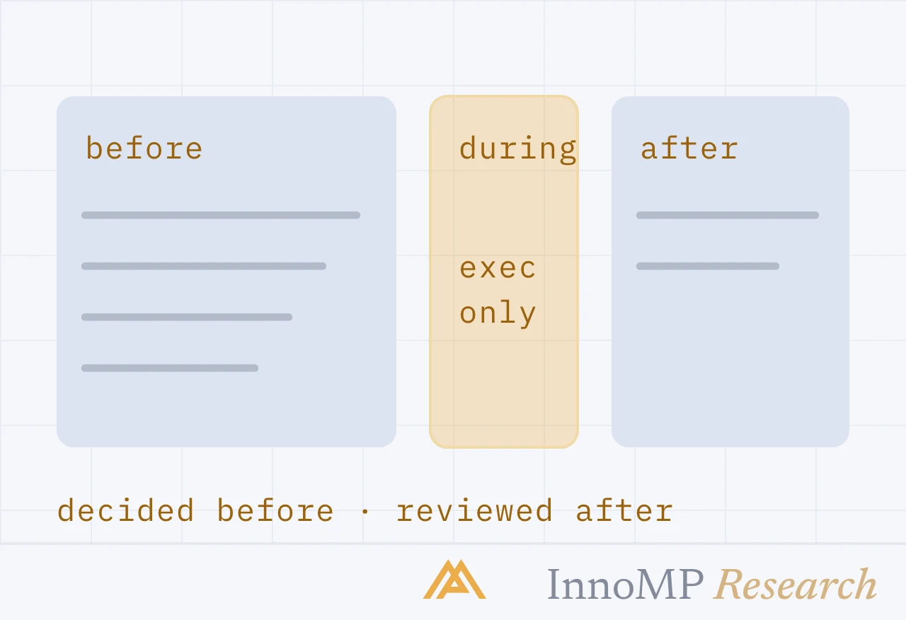 InnoMP Research cover art — before, and after