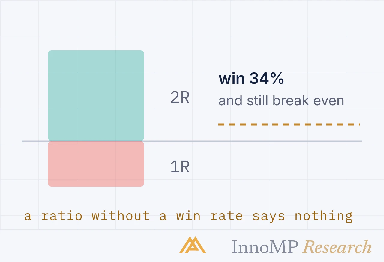 InnoMP Research cover art — a ratio needs a win rate