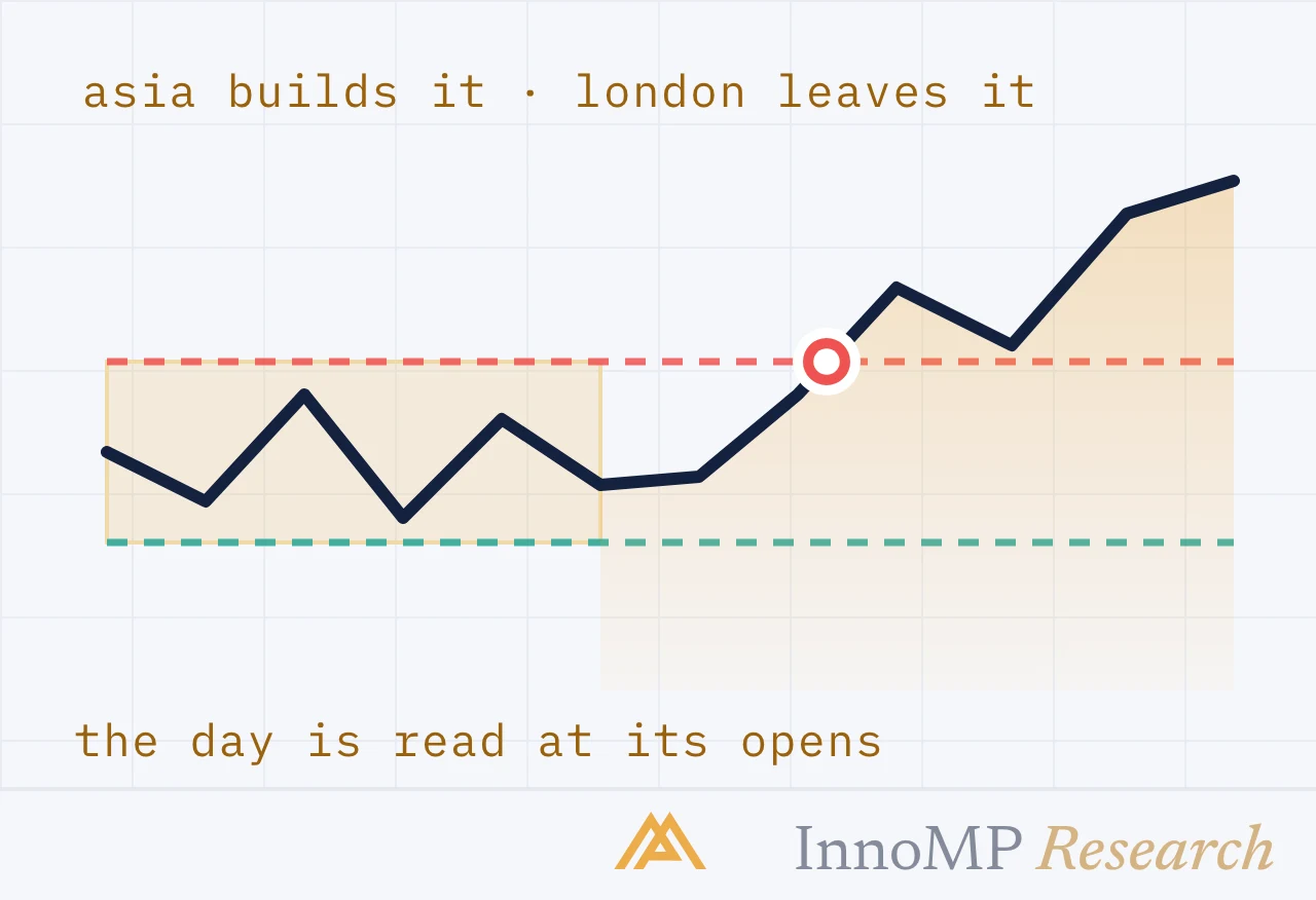 InnoMP Research cover art — read the day at its opens