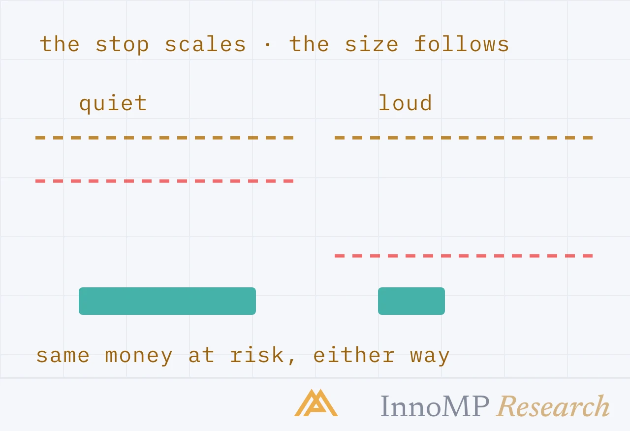InnoMP Research cover art — same money, either way