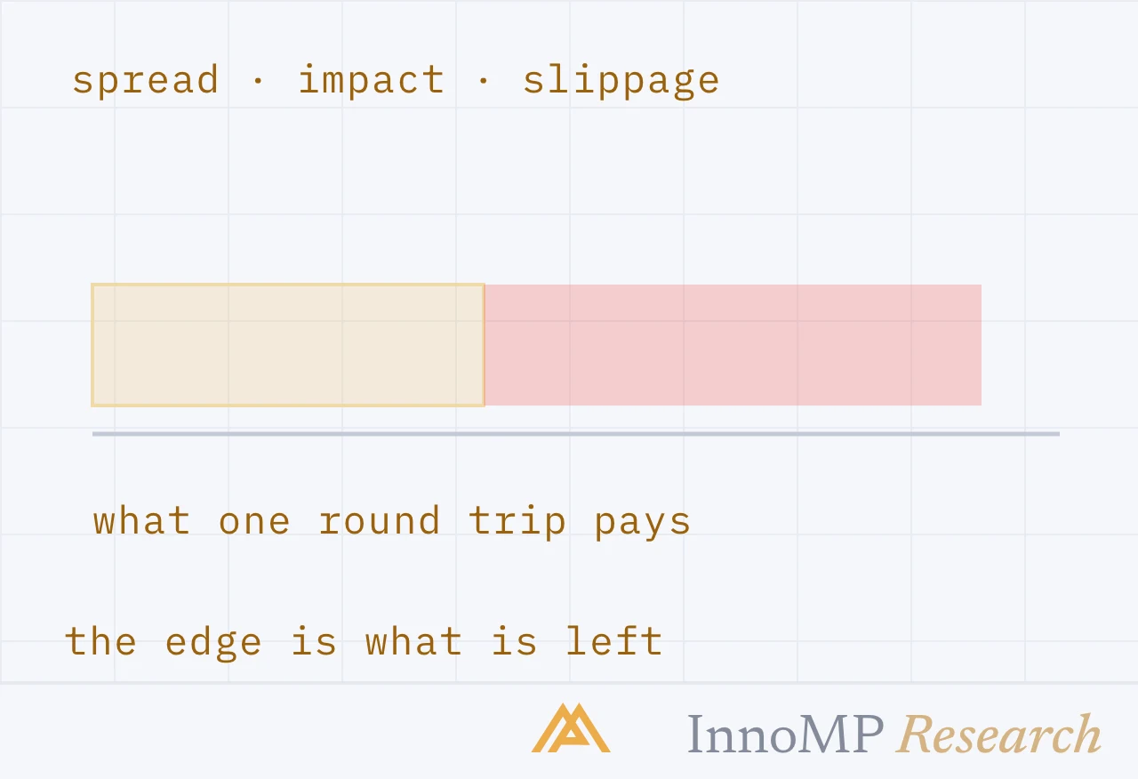 InnoMP Research cover art — the edge is what is left