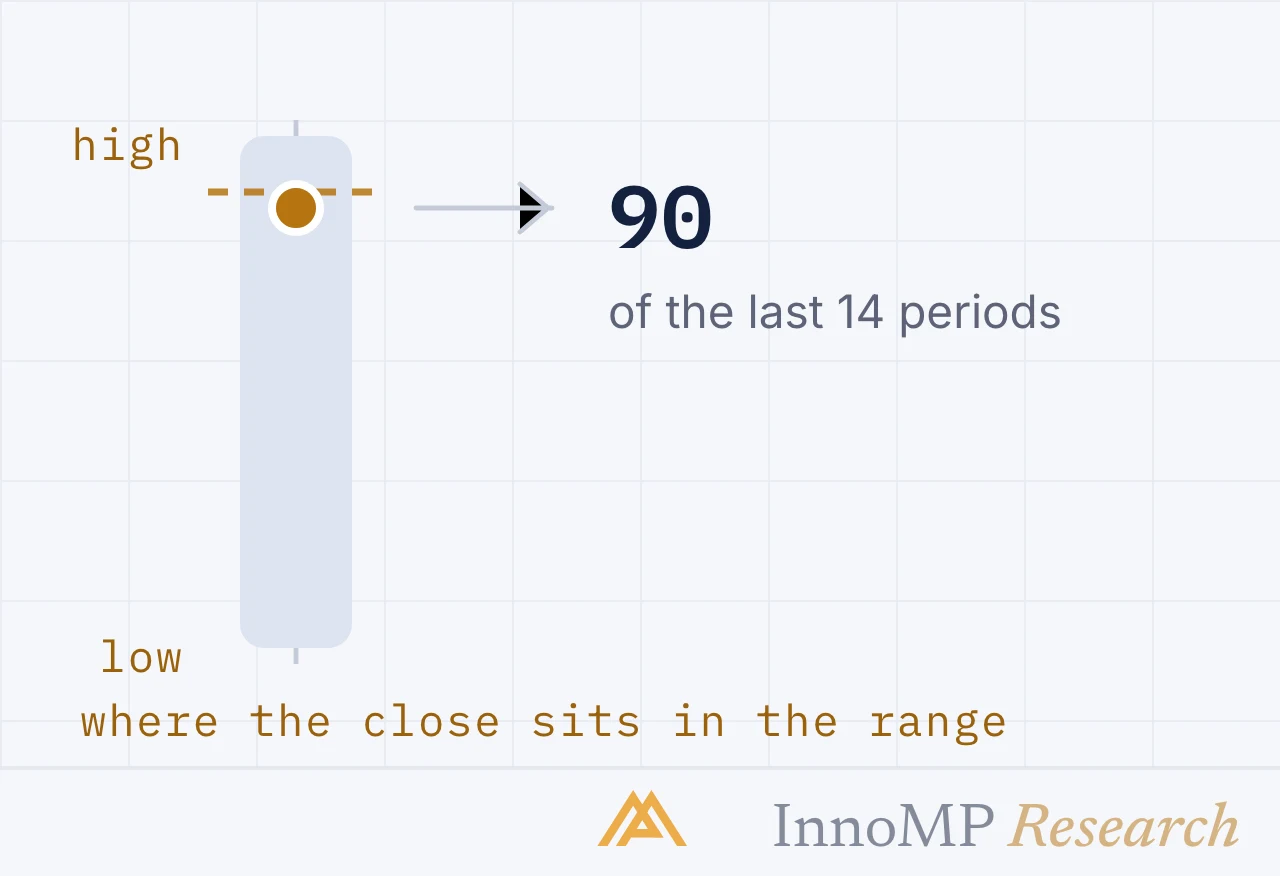 InnoMP Research cover art — stop adding indicators