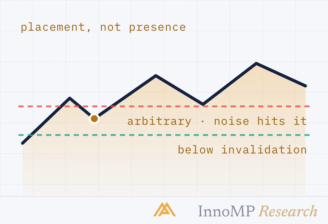 InnoMP Research cover art — placement, not presence