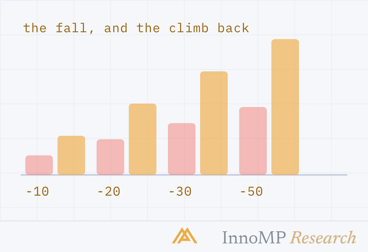 InnoMP Research cover art — the fall, and the climb