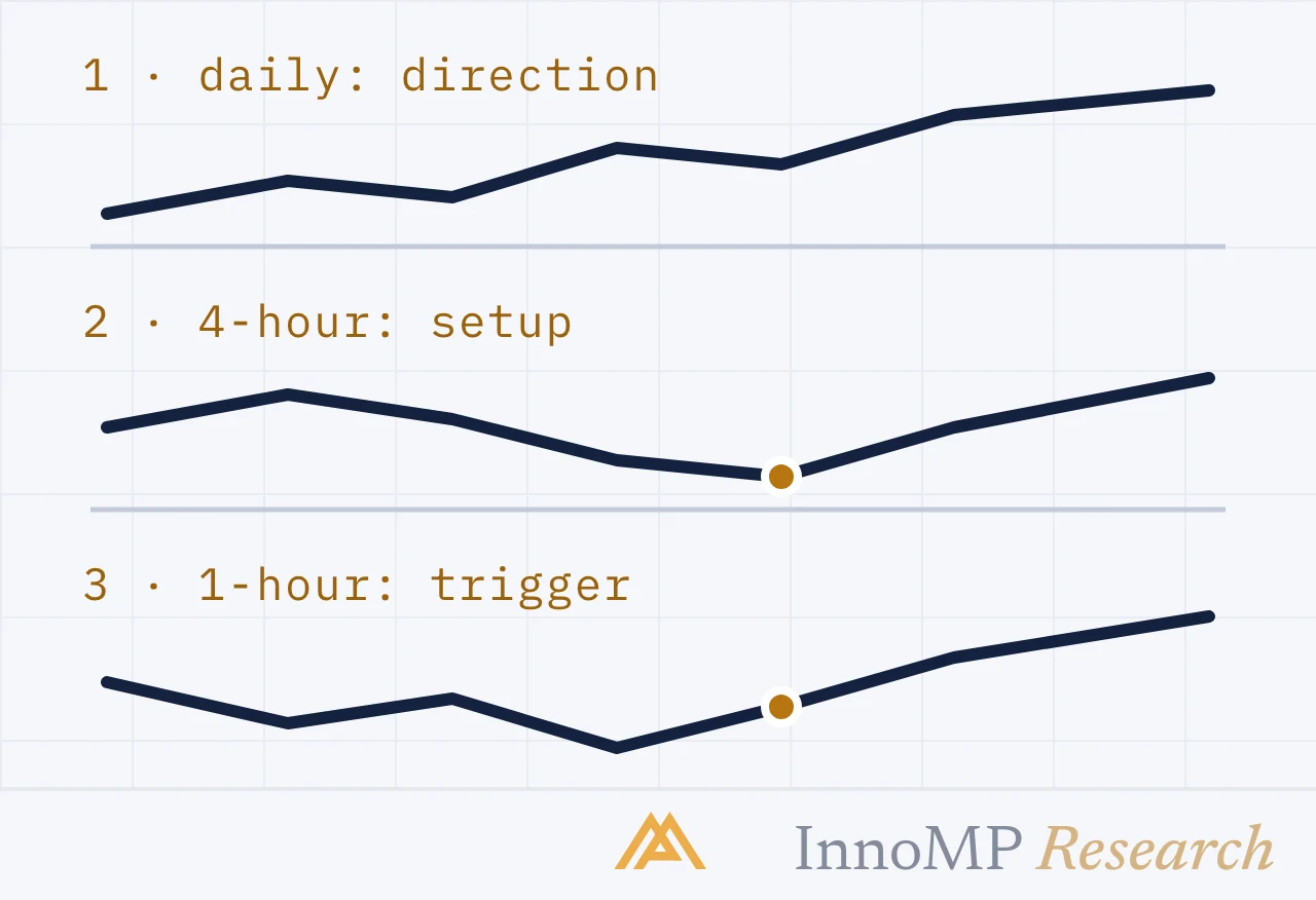 InnoMP Research cover art — one question per chart