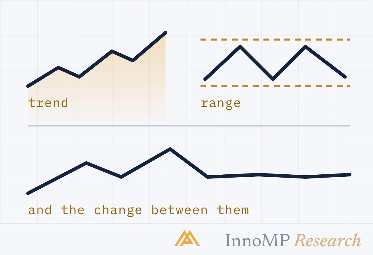 InnoMP Research cover art — trend, range, or turning