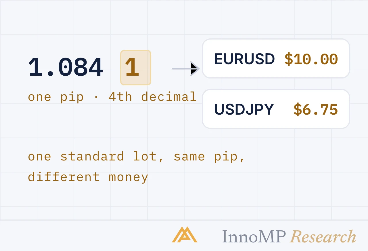 InnoMP Research cover art — the fourth decimal