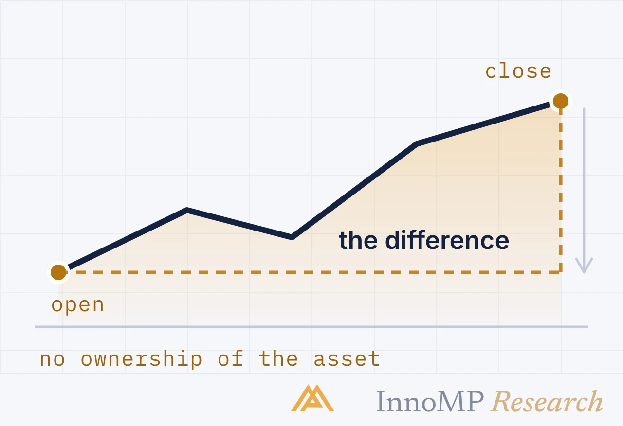 InnoMP Research cover art — the difference, traded