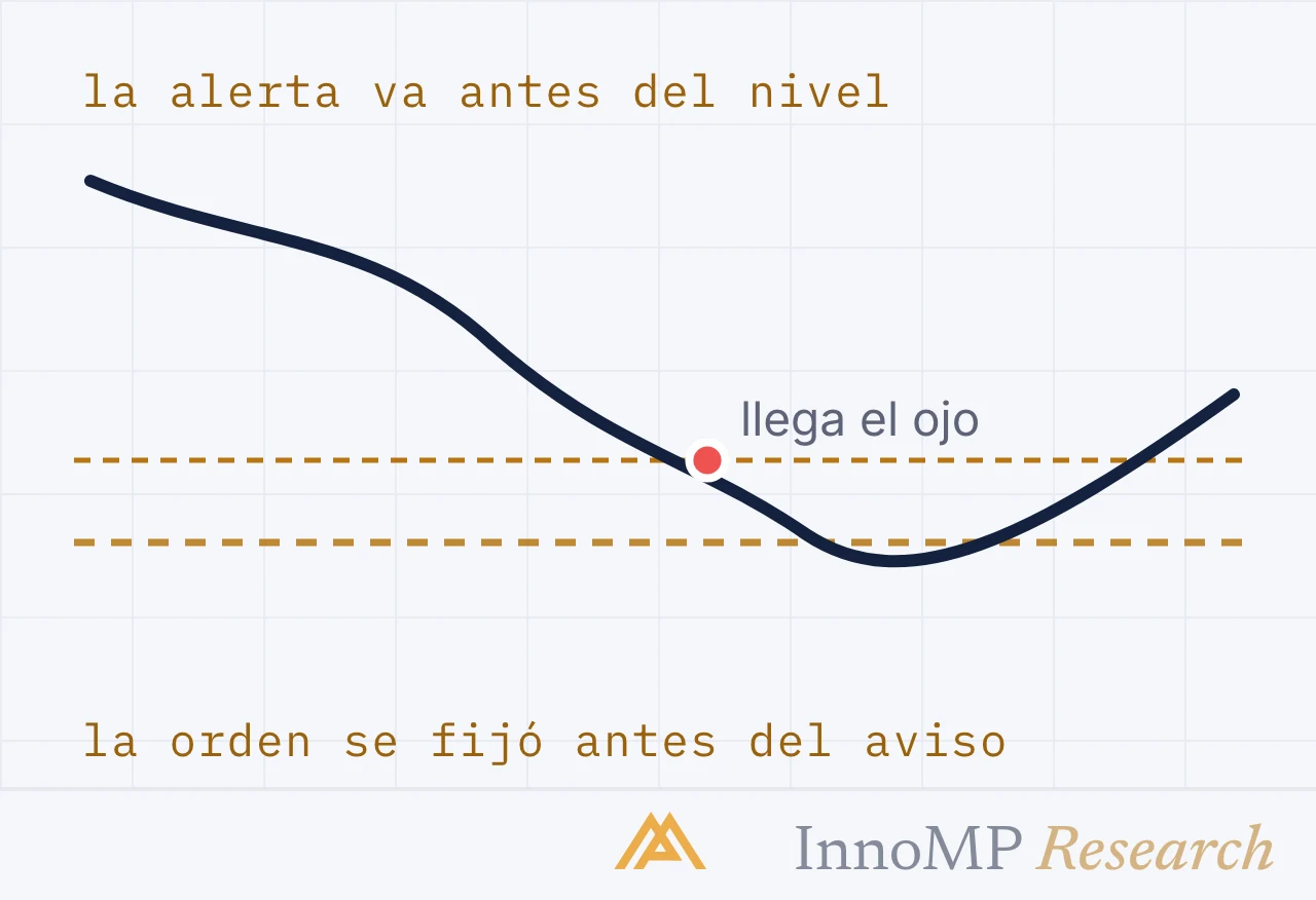 Ilustración de portada de InnoMP Research — decidido antes del aviso