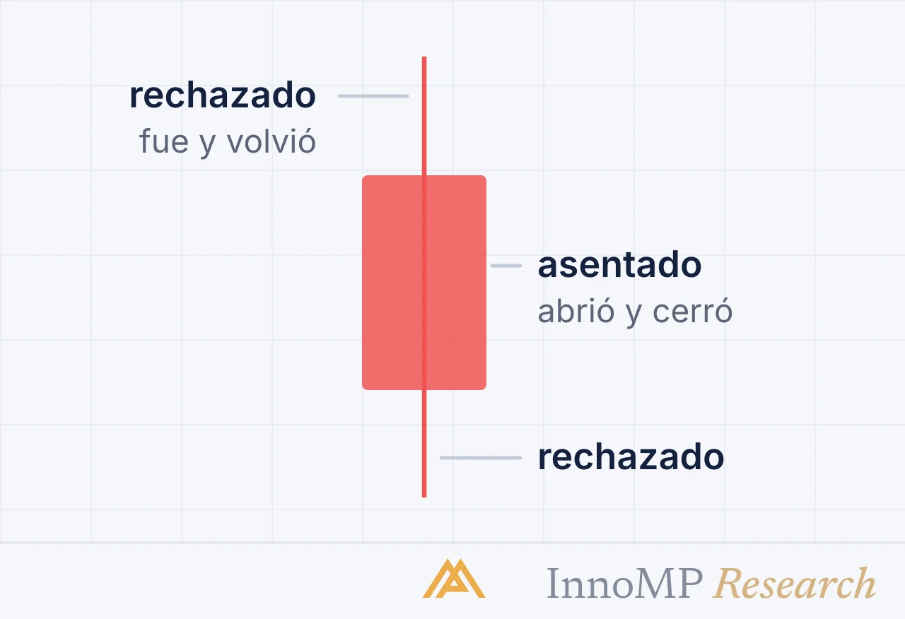 Ilustración de portada de InnoMP Research — una vela, dos hechos