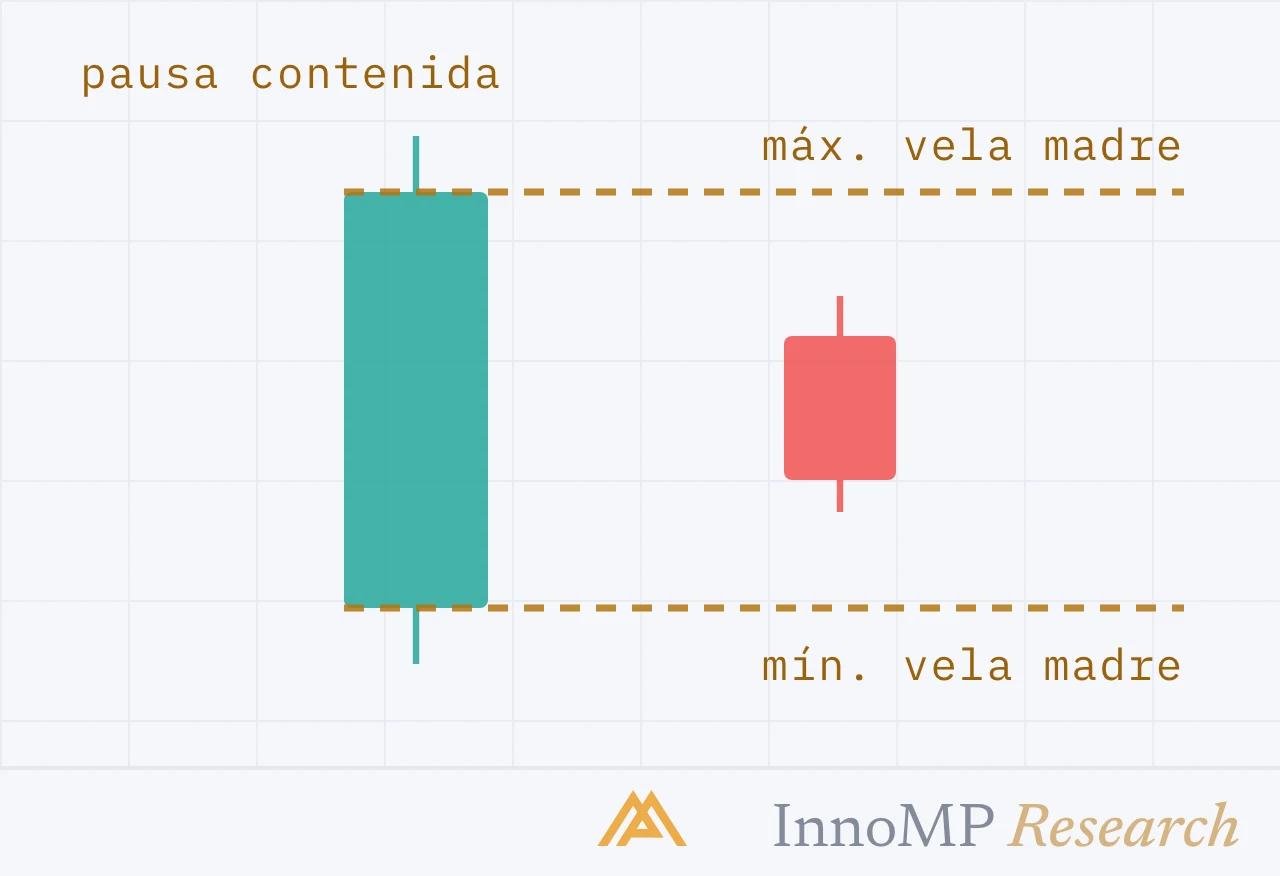 Ilustración de portada de InnoMP Research — una pausa no es un giro