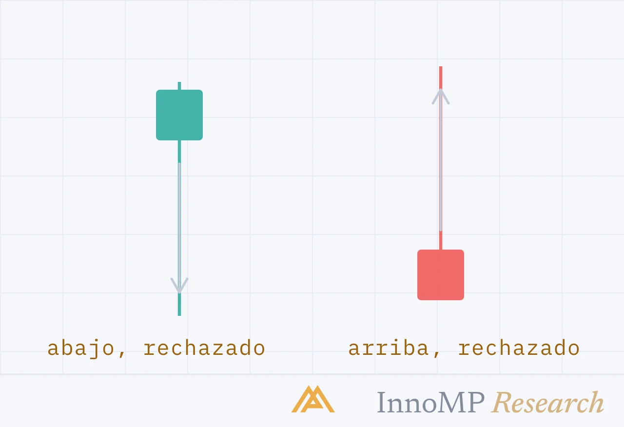 Ilustración de portada de InnoMP Research — los que conviene conocer
