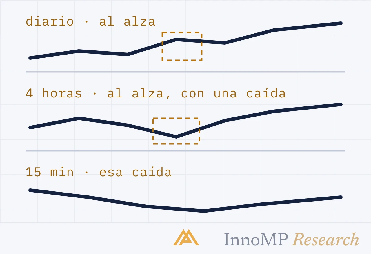 Ilustración de portada de InnoMP Research — qué gráfico, para qué