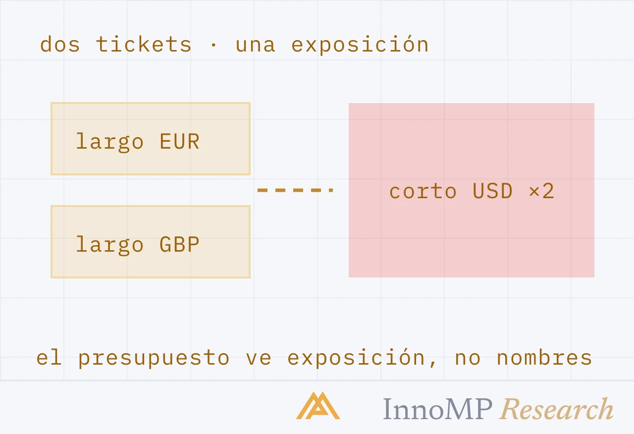 Ilustración de portada de InnoMP Research — dos nombres, una apuesta