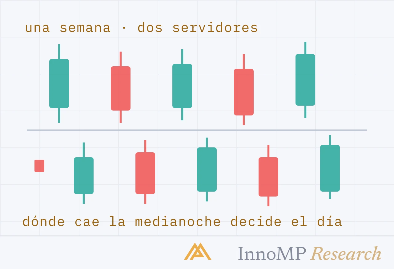 Ilustración de portada de InnoMP Research — la medianoche se elige