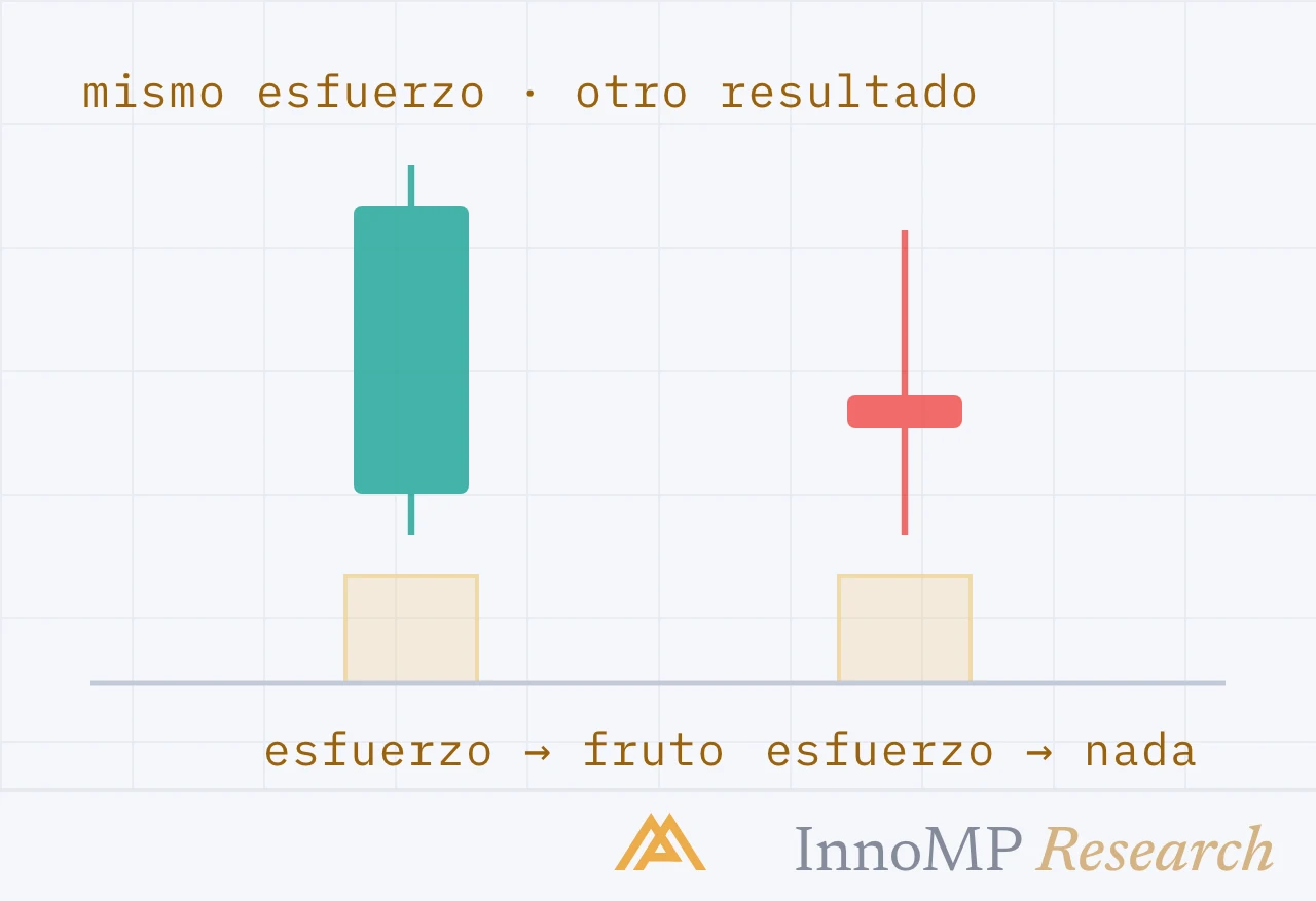 Ilustración de portada de InnoMP Research — esfuerzo sin resultado