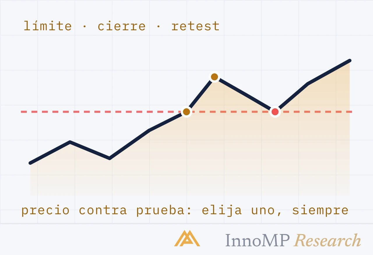 Ilustración de portada de InnoMP Research — precio contra prueba