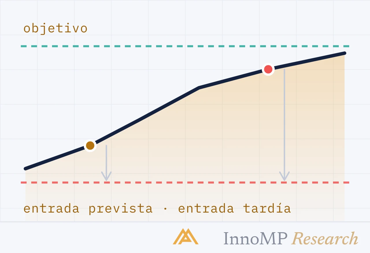 Ilustración de portada de InnoMP Research — el movimiento ya perdido