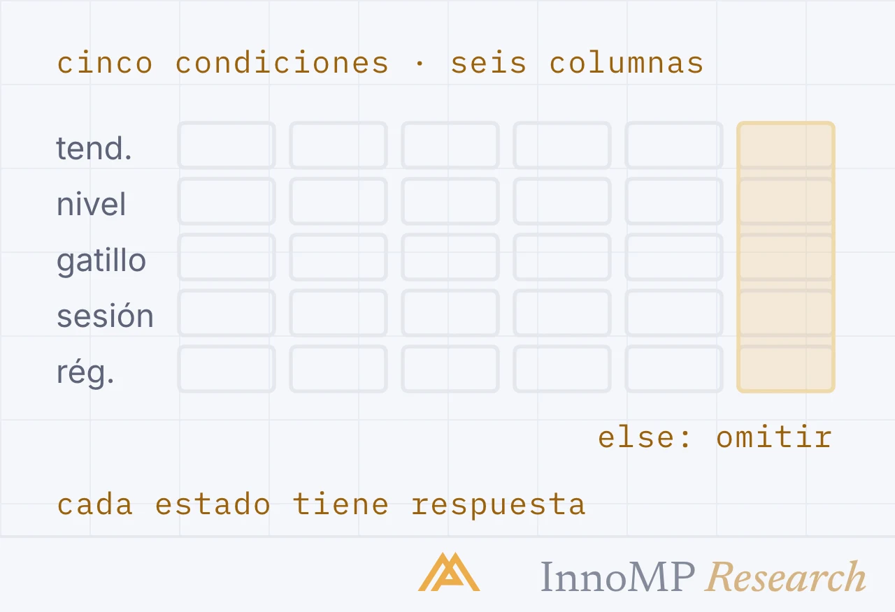 Ilustración de portada de InnoMP Research — una respuesta por estado