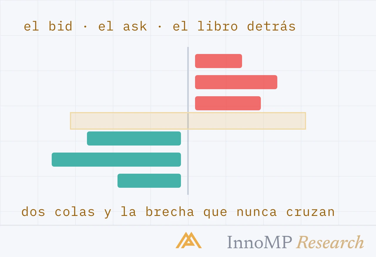 Ilustración de portada de InnoMP Research — dos colas, una brecha