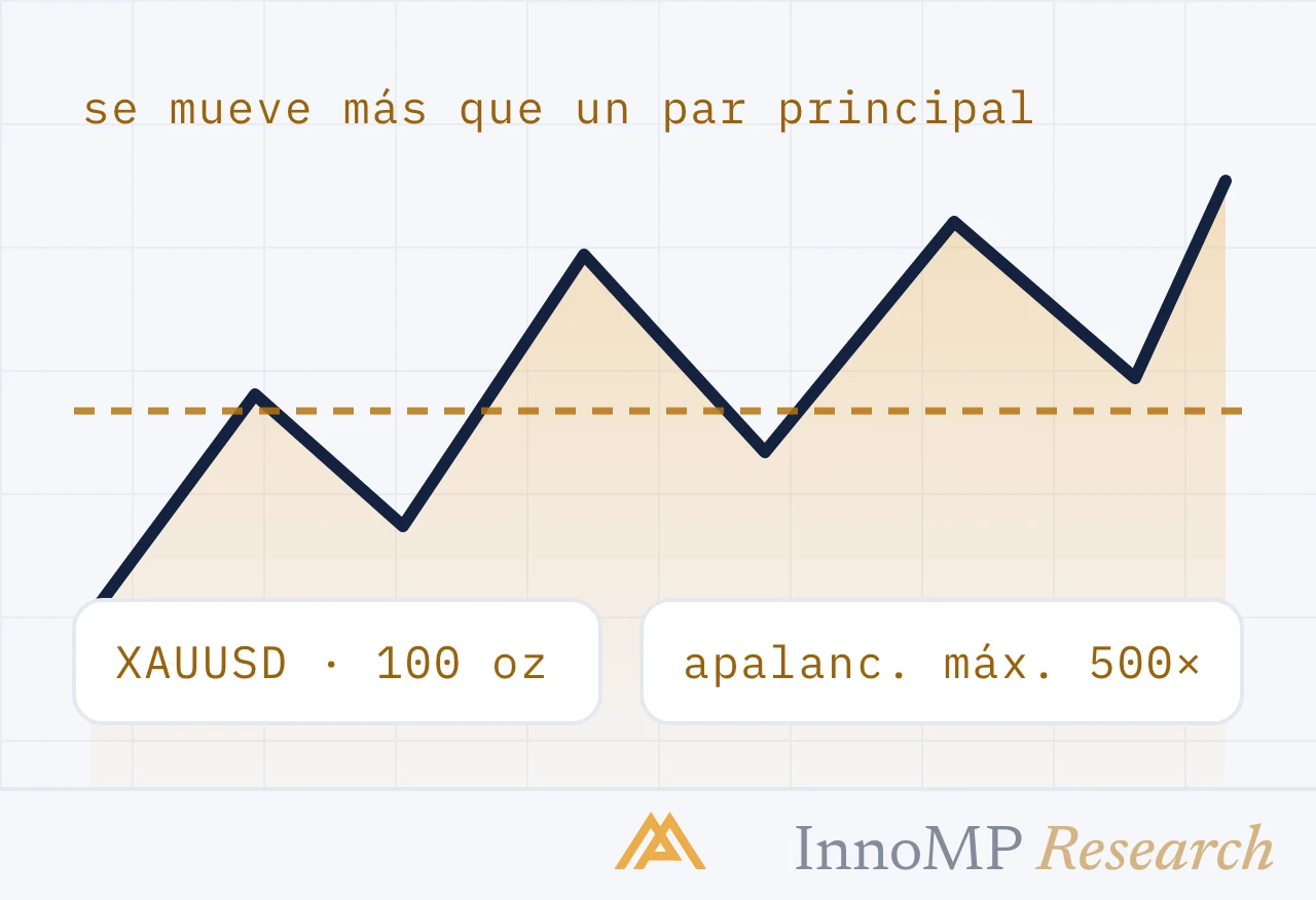 Ilustración de portada de InnoMP Research — se mueve más