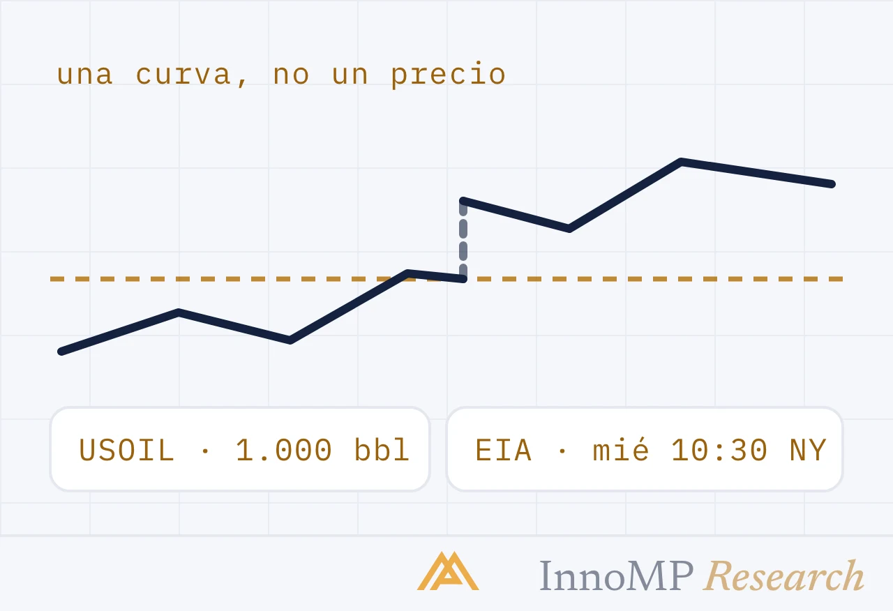 Ilustración de portada de InnoMP Research — una curva, no un precio