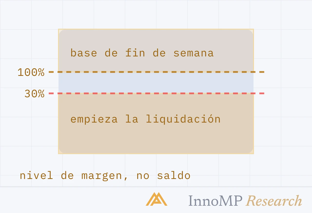 Ilustración de portada de InnoMP Research — nivel, no saldo