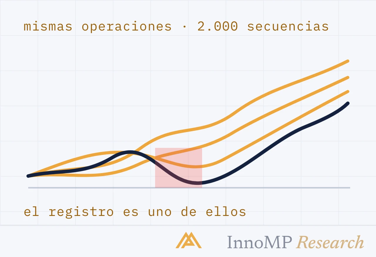 Ilustración de portada de InnoMP Research — un camino entre miles