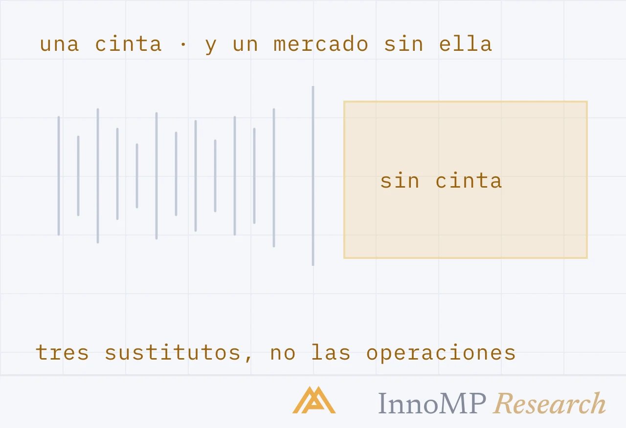 Ilustración de portada de InnoMP Research — sustitutos, no la cinta