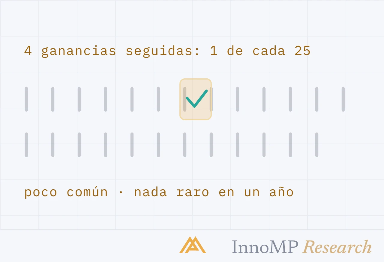Ilustración de portada de InnoMP Research — rachas peligrosas
