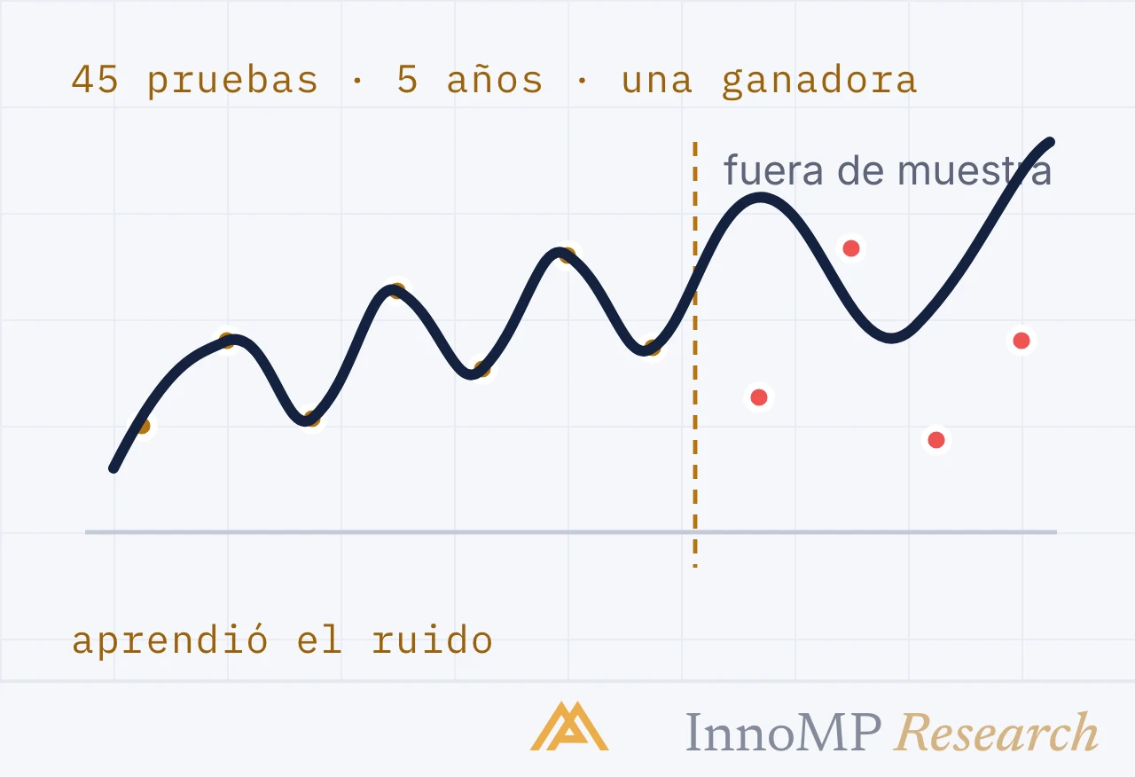 Ilustración de portada de InnoMP Research — la mejor de 45 pruebas